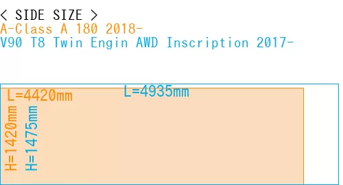 #A-Class A 180 2018- + V90 T8 Twin Engin AWD Inscription 2017-